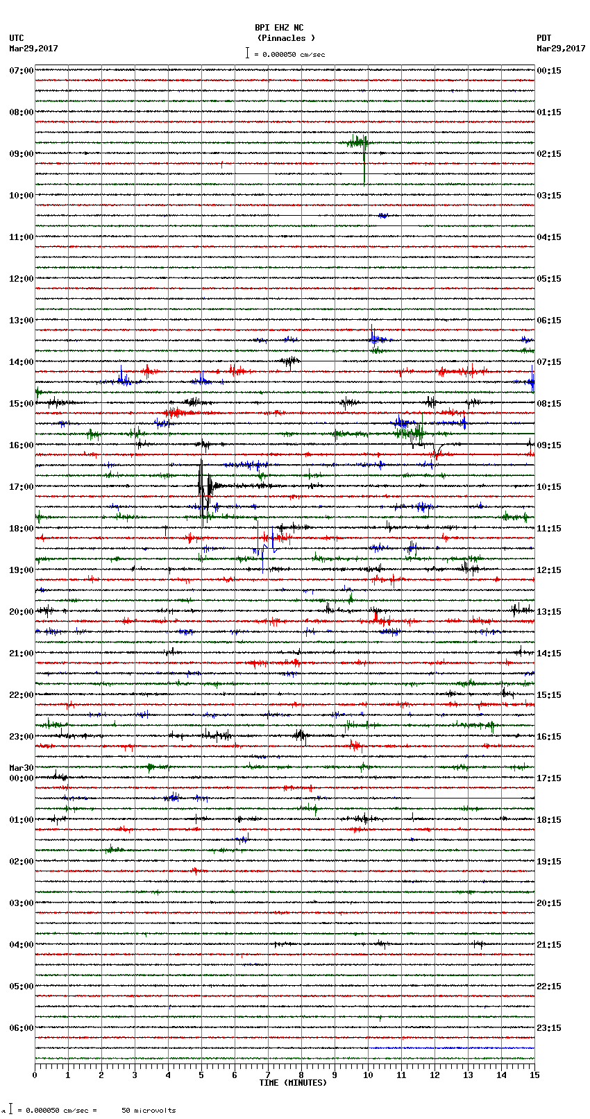 seismogram plot