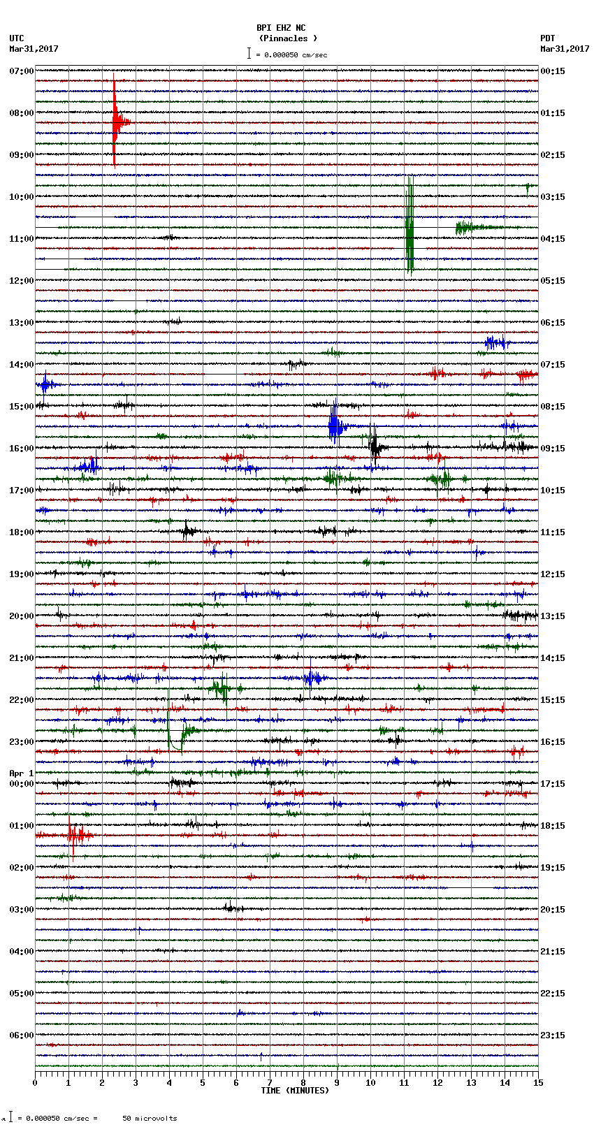 seismogram plot