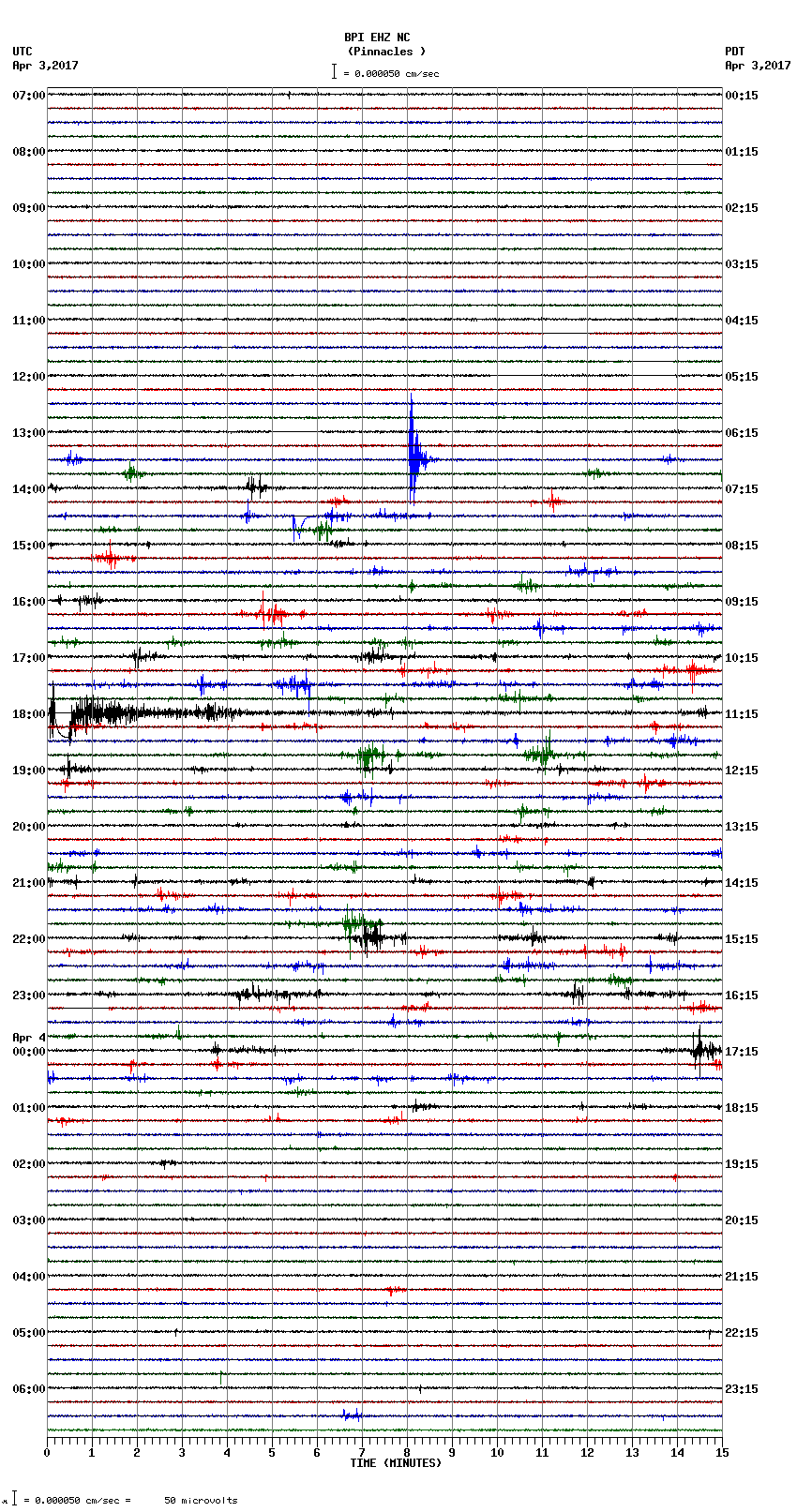 seismogram plot