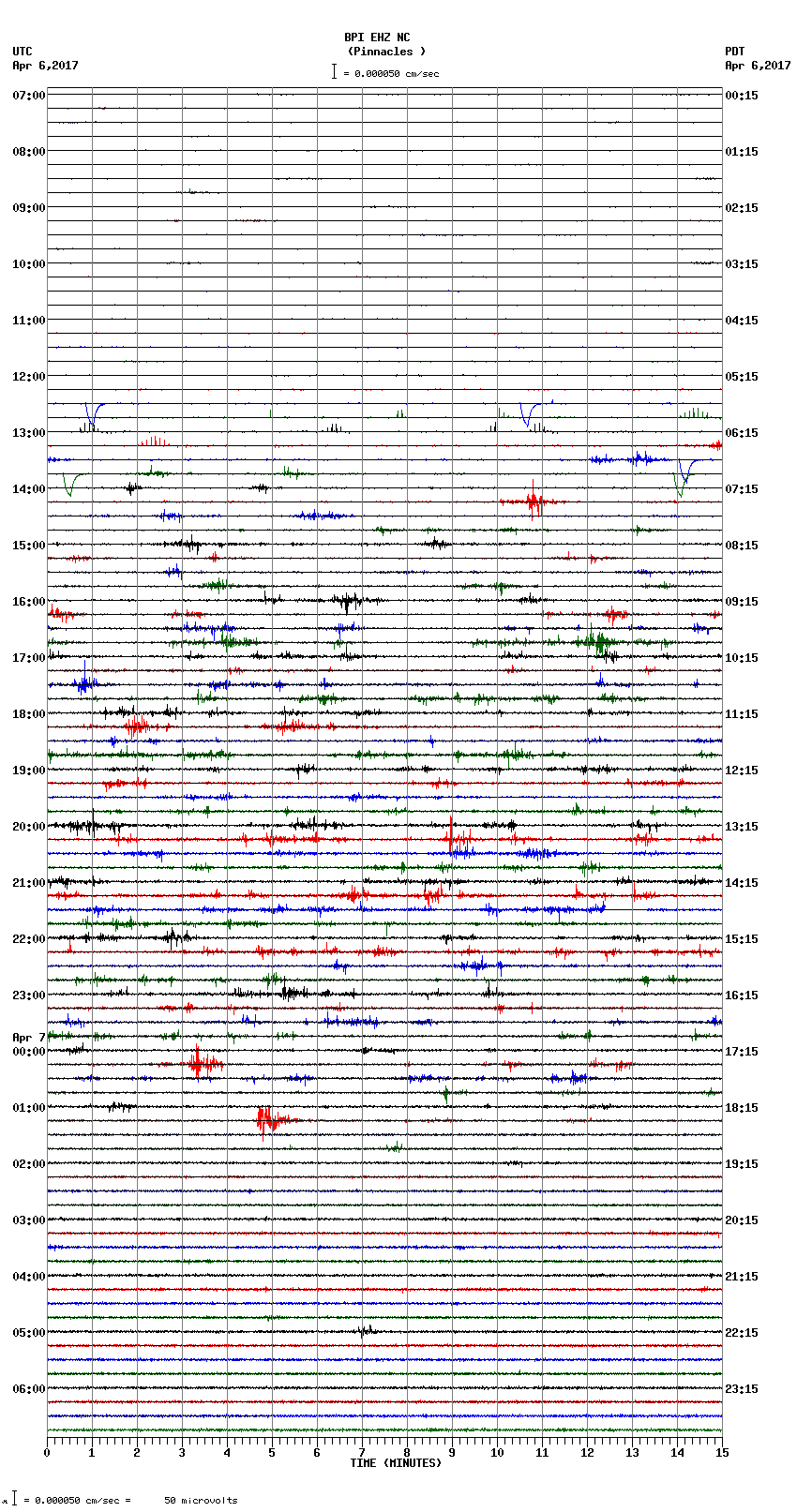 seismogram plot