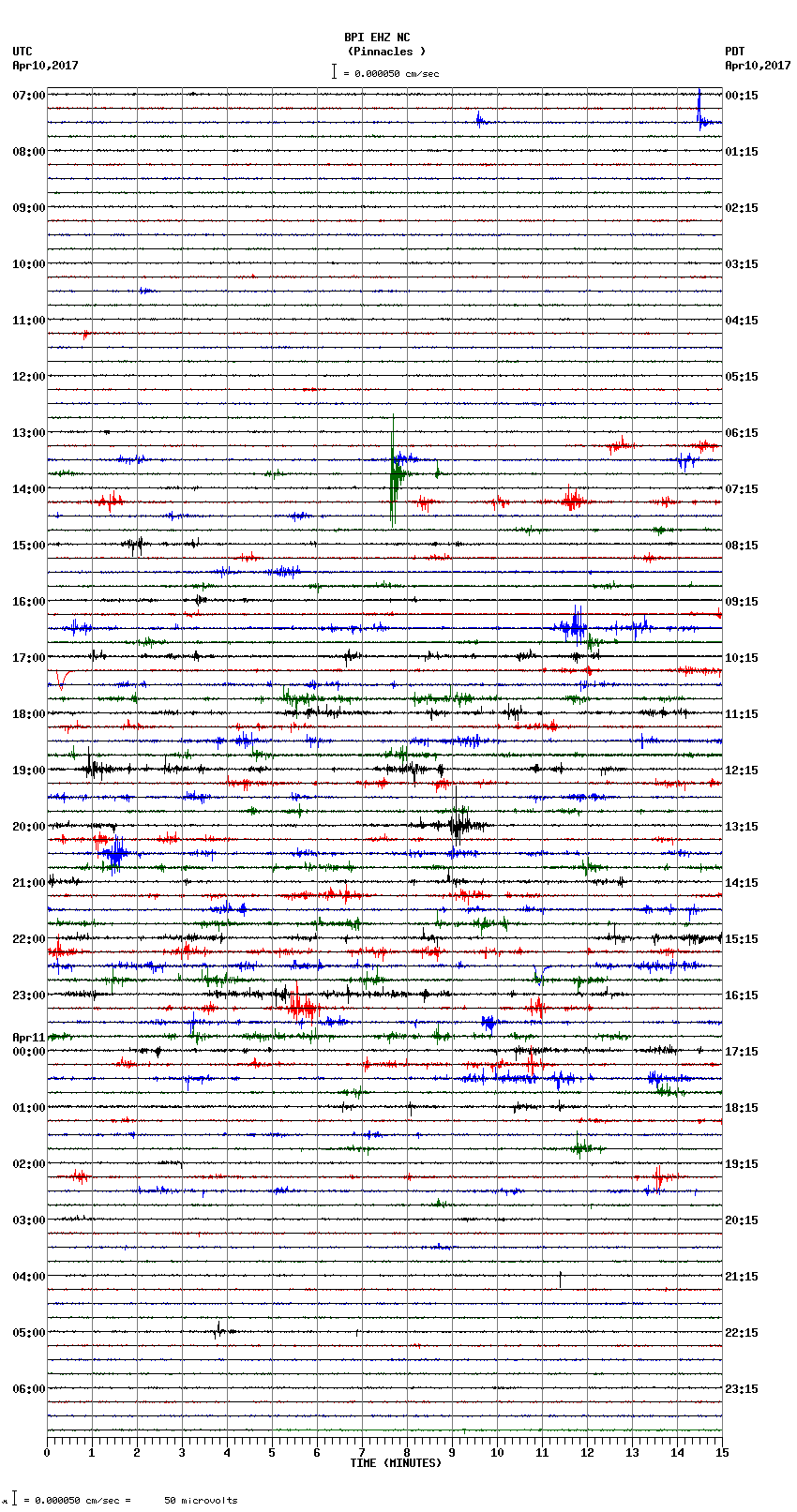 seismogram plot