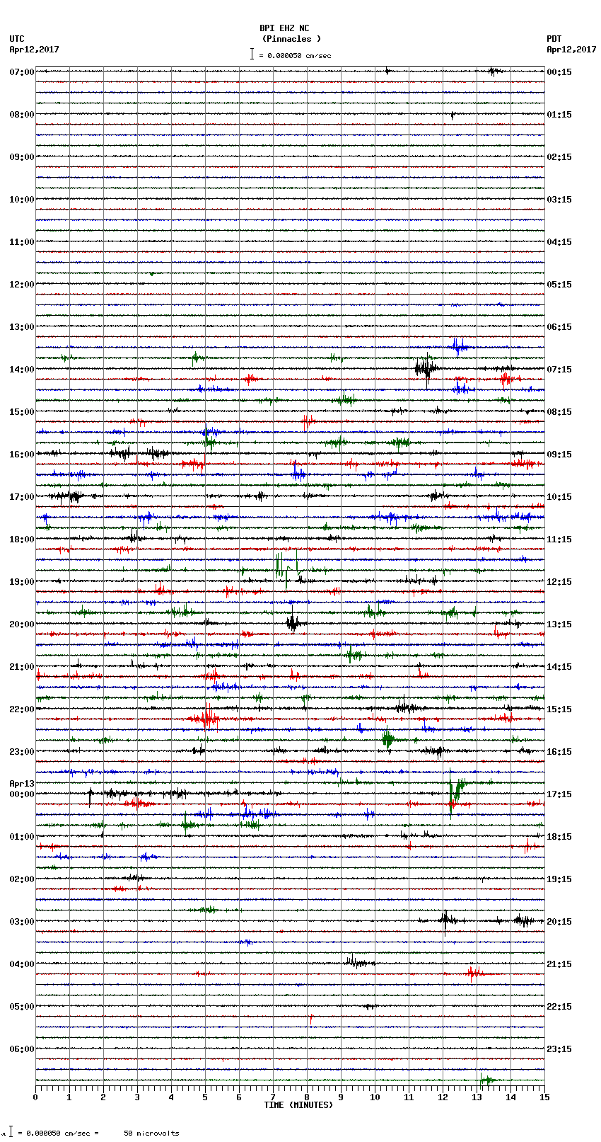 seismogram plot