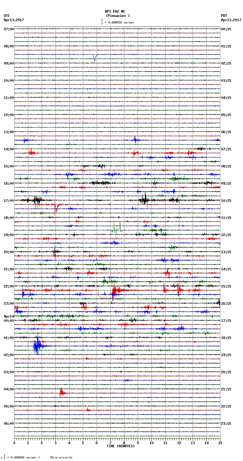 seismogram plot