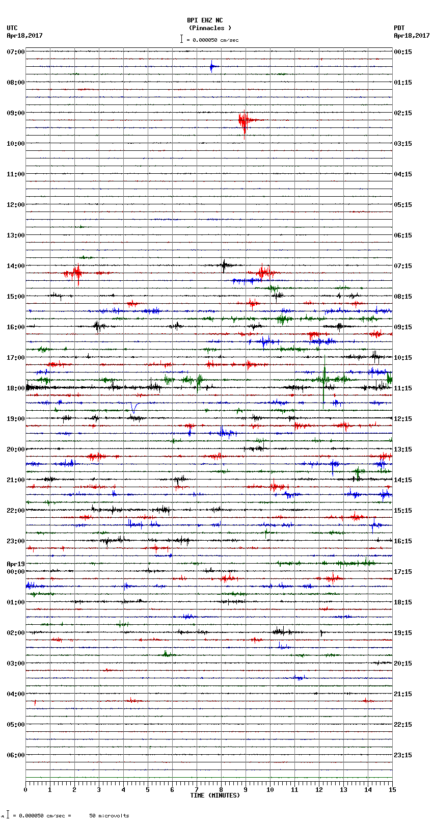 seismogram plot