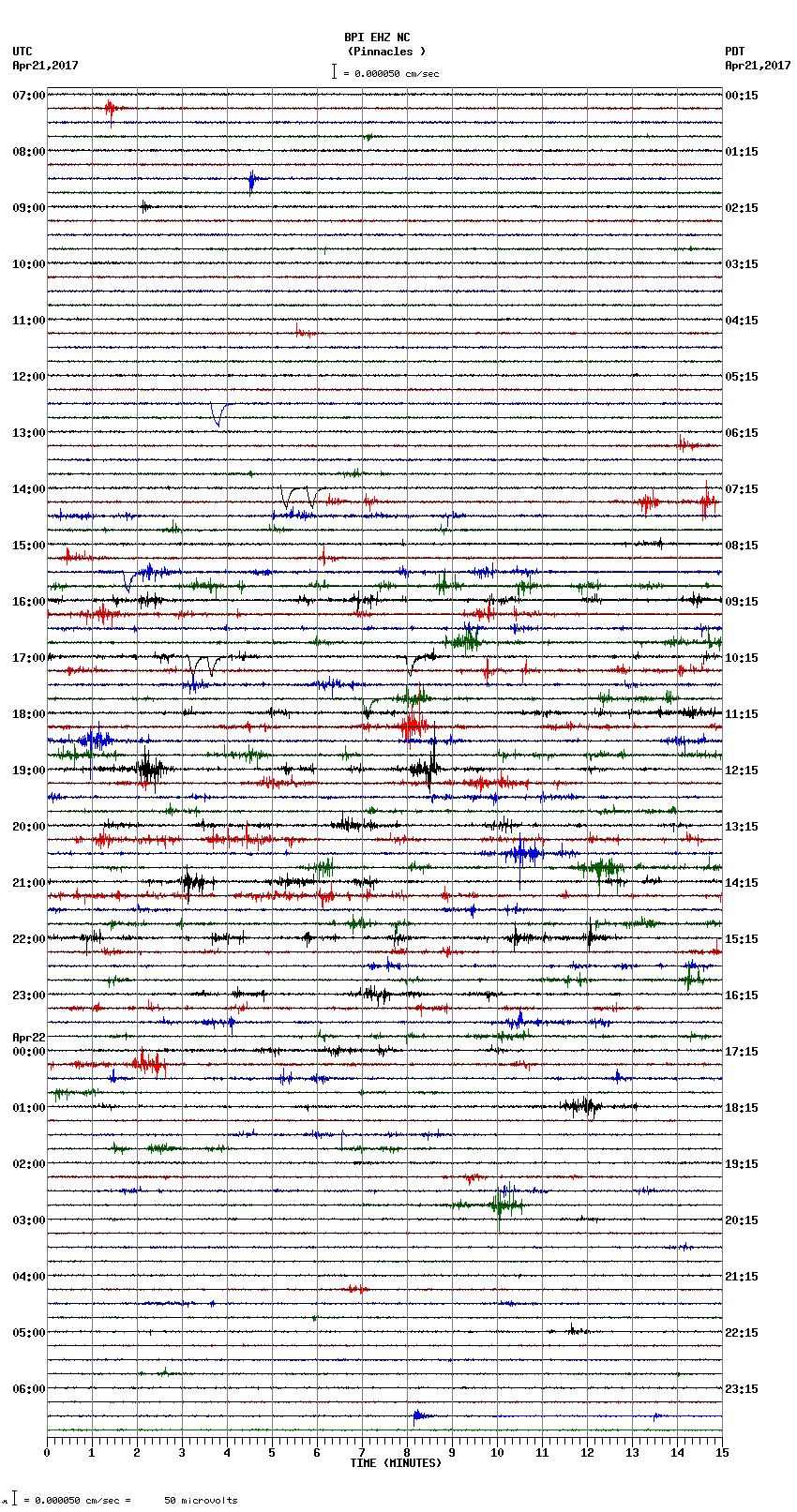 seismogram plot