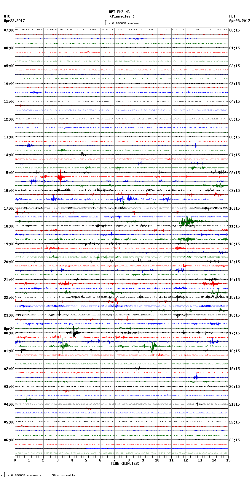 seismogram plot