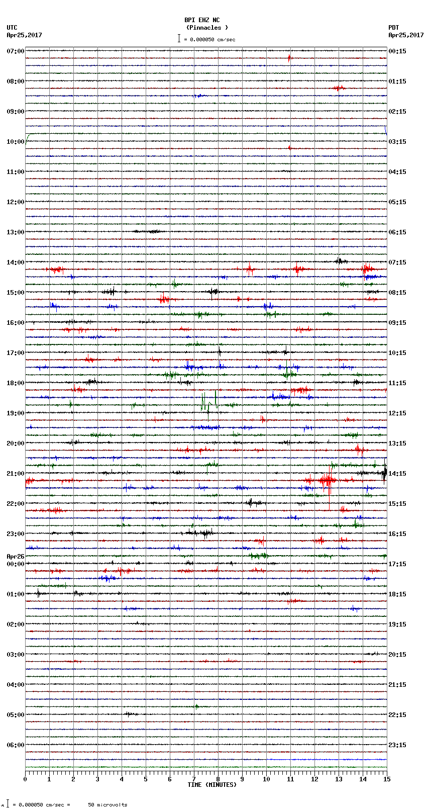 seismogram plot