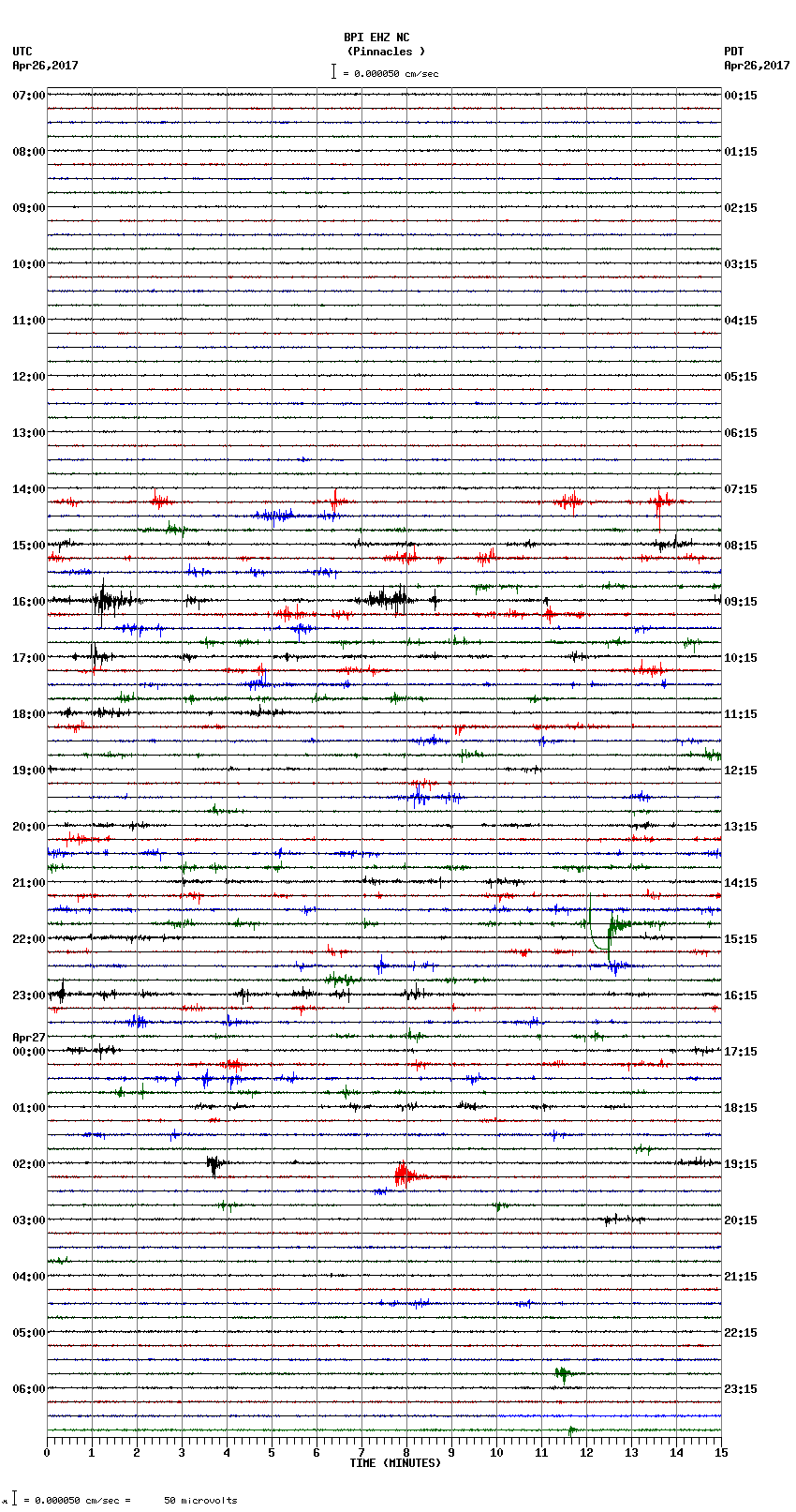 seismogram plot