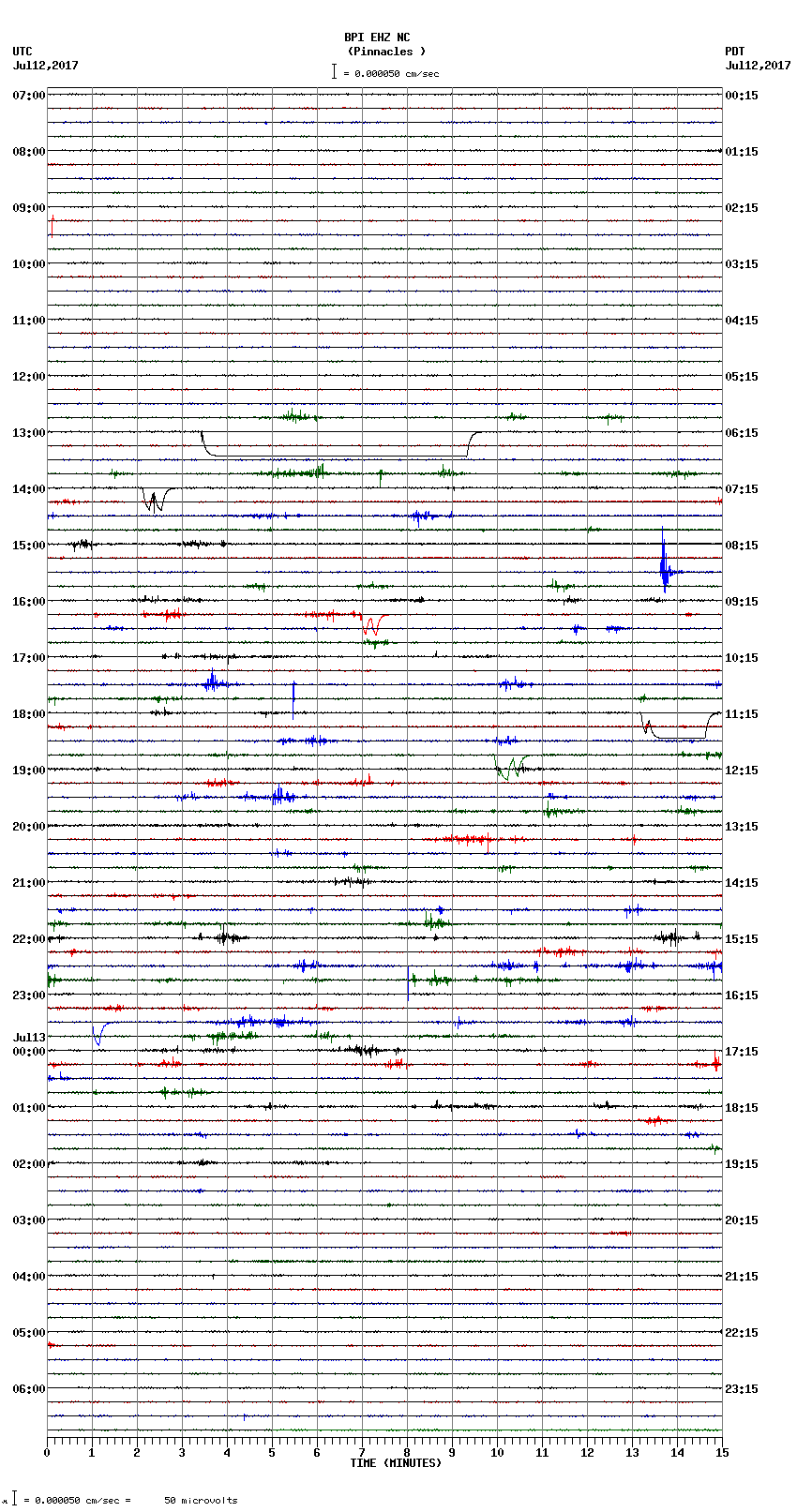 seismogram plot