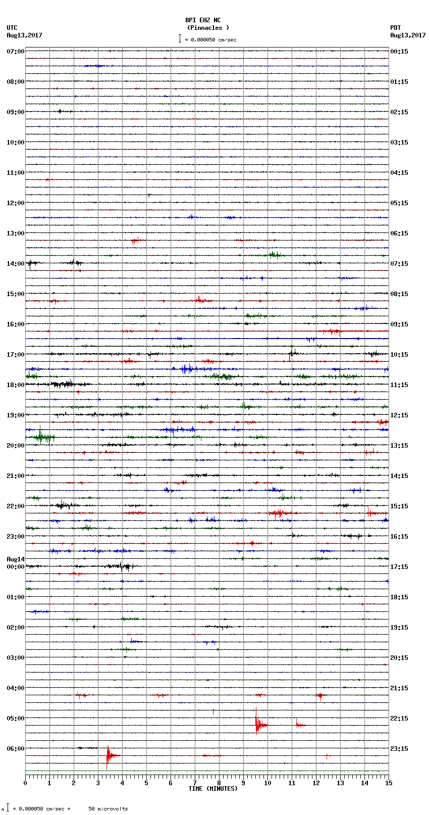 seismogram plot