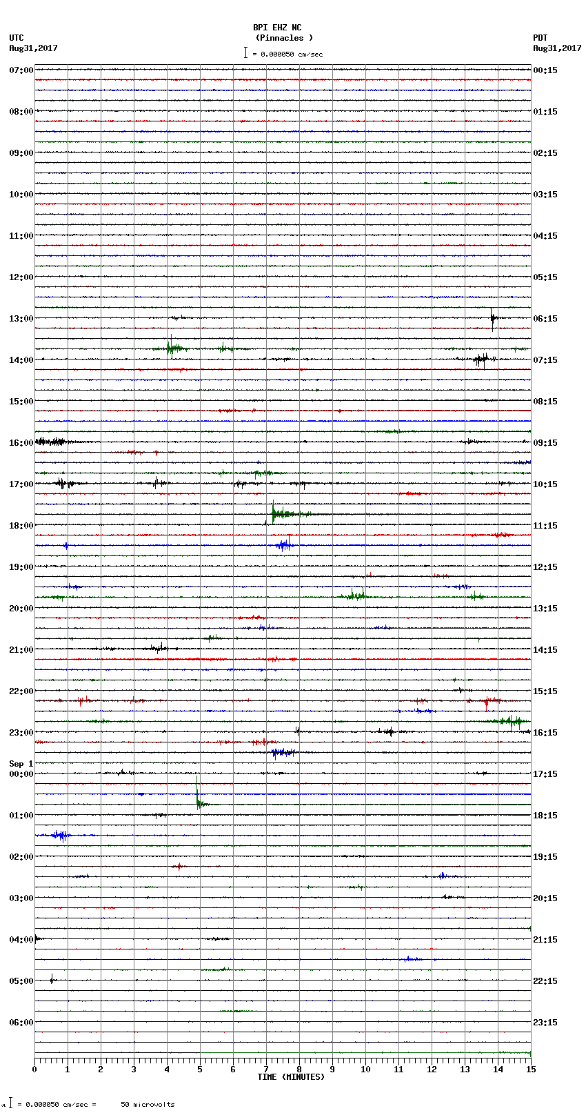 seismogram plot