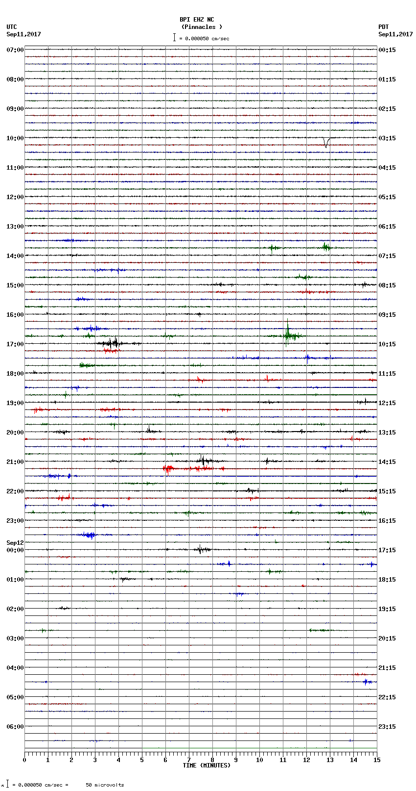 seismogram plot