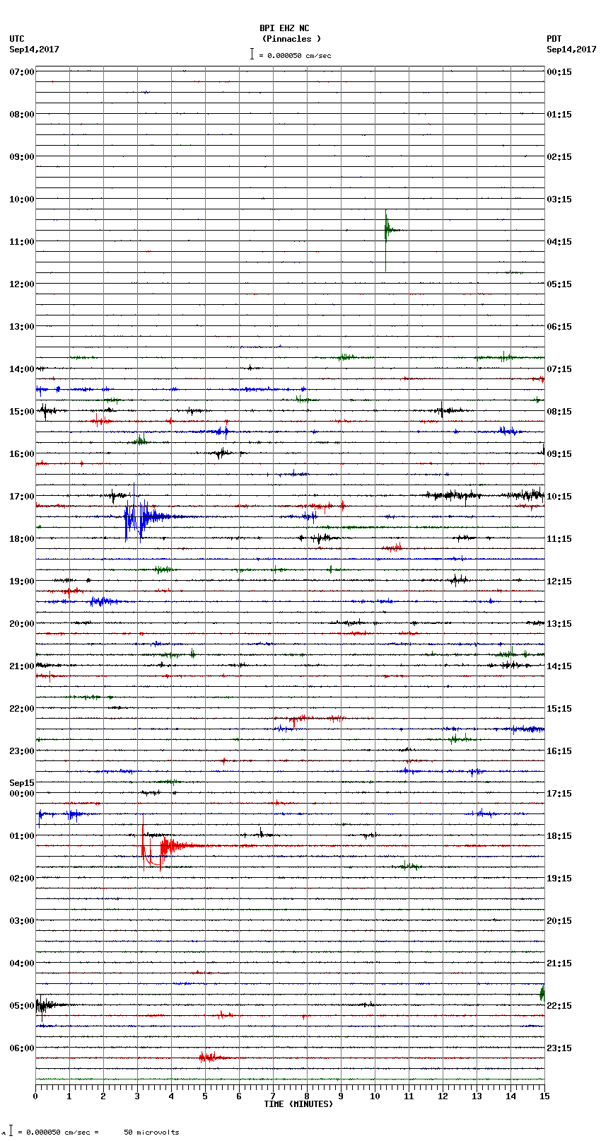 seismogram plot