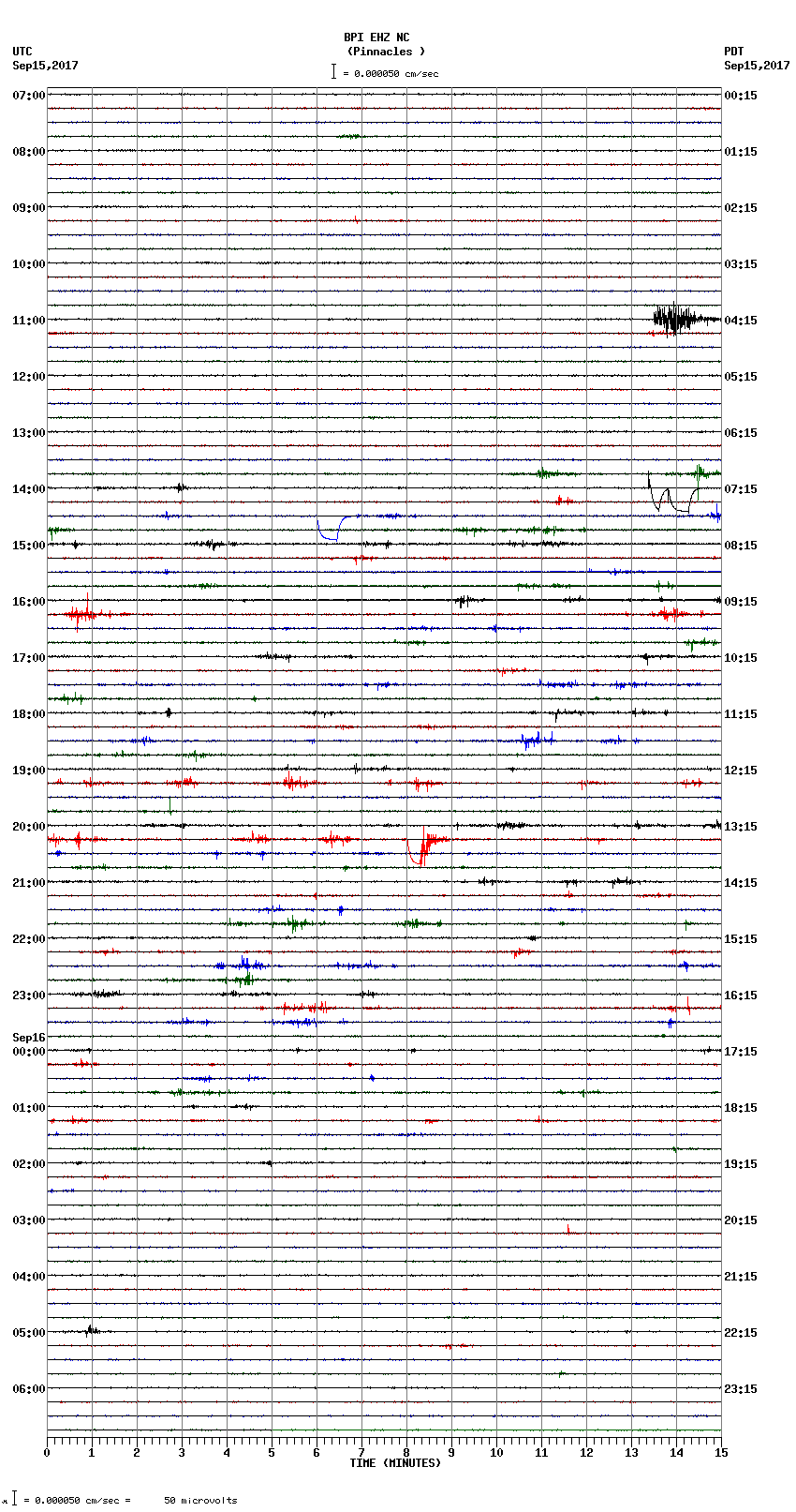 seismogram plot