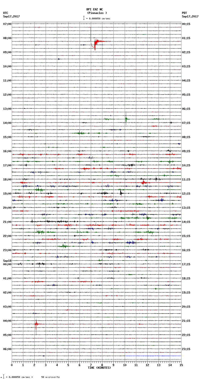 seismogram plot