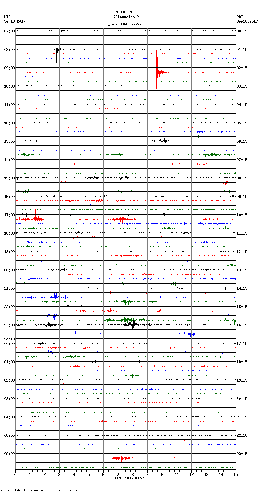 seismogram plot