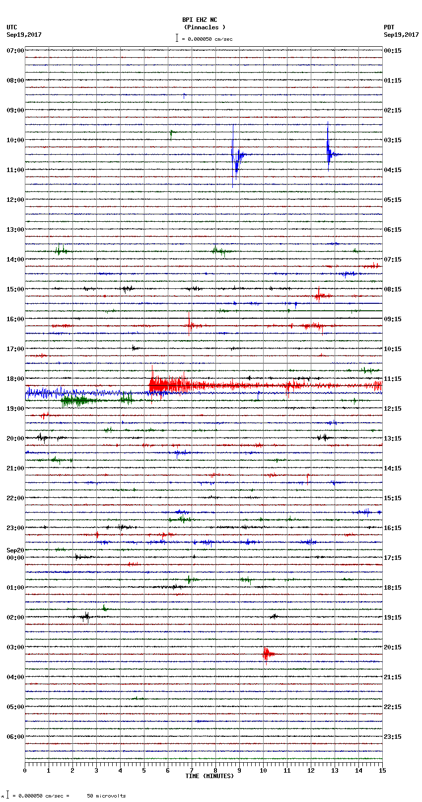 seismogram plot