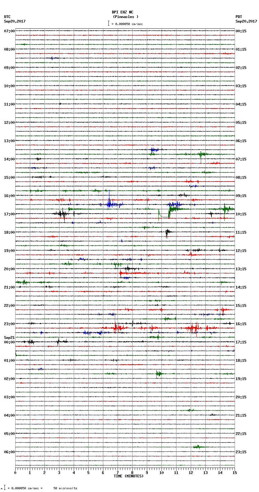 seismogram plot