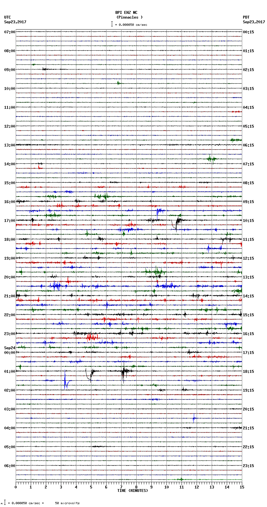 seismogram plot