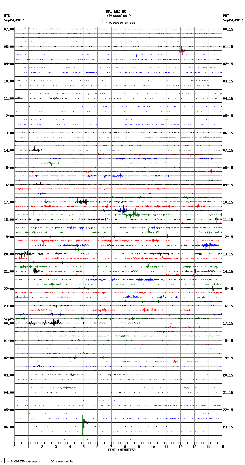 seismogram plot