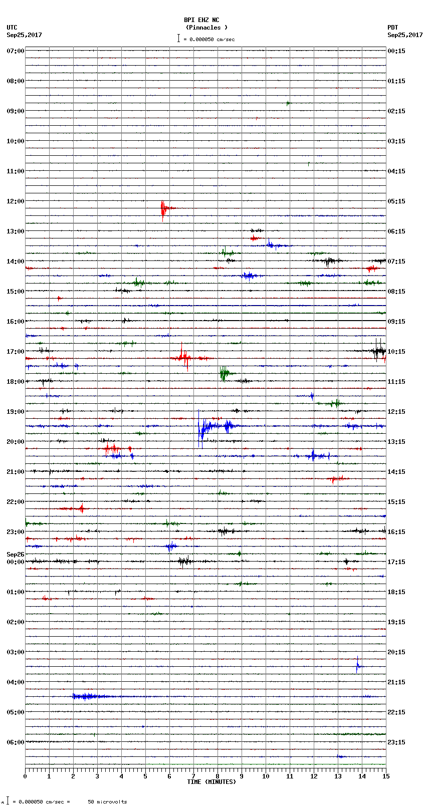 seismogram plot