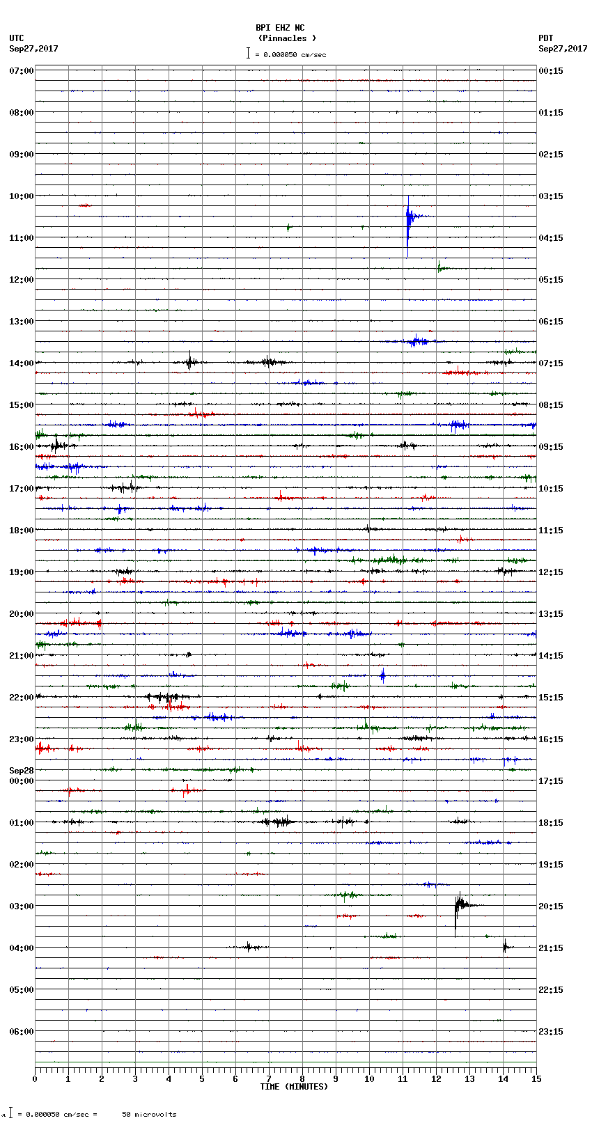 seismogram plot