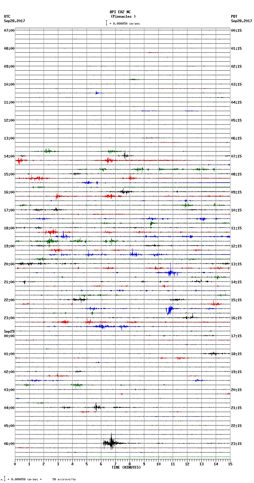 seismogram plot