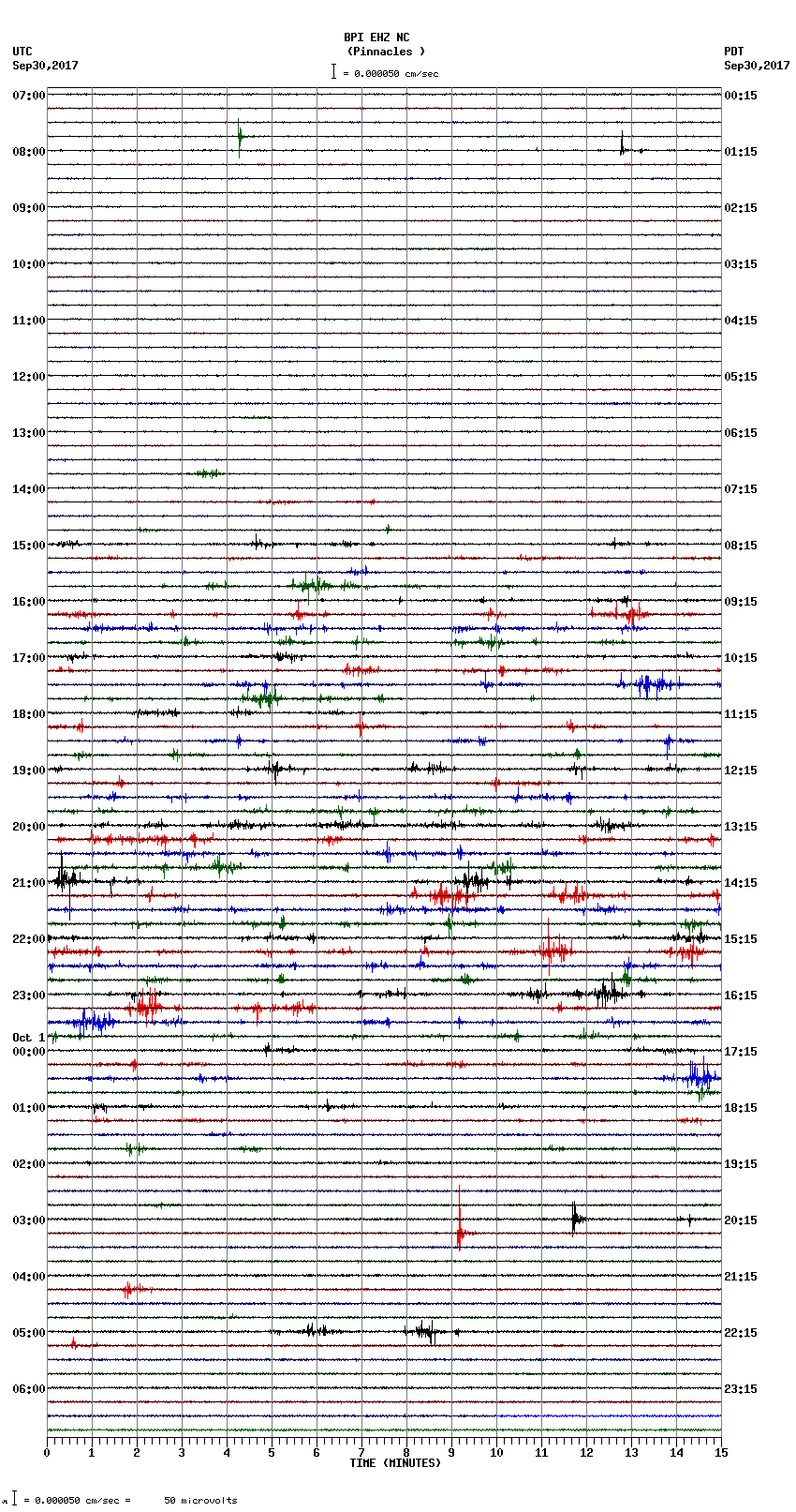 seismogram plot