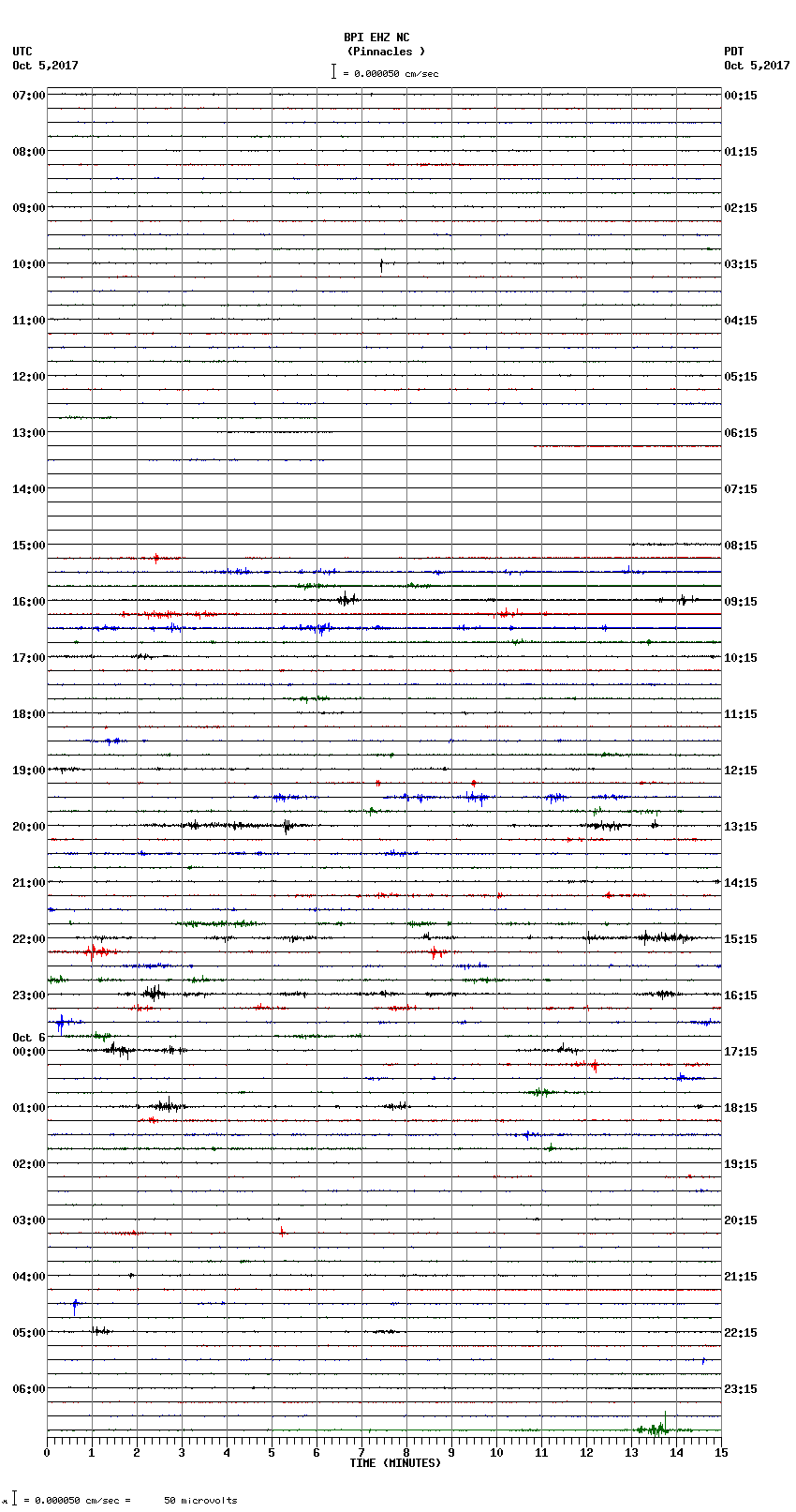 seismogram plot