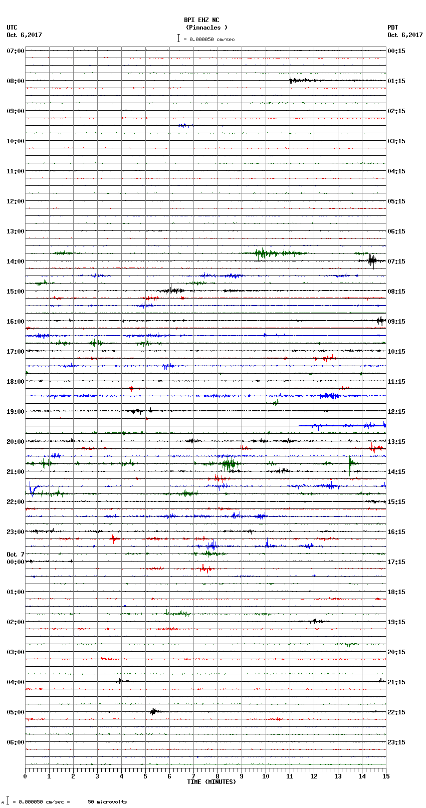 seismogram plot