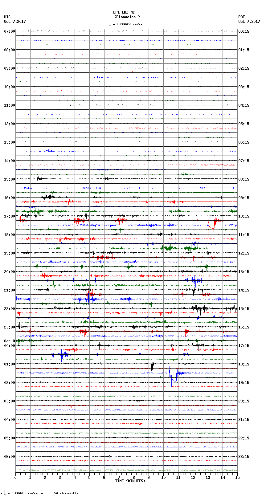 seismogram plot