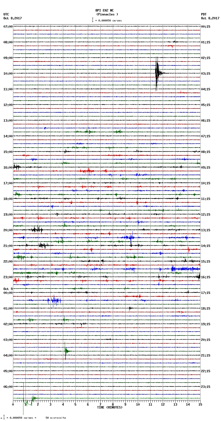 seismogram plot