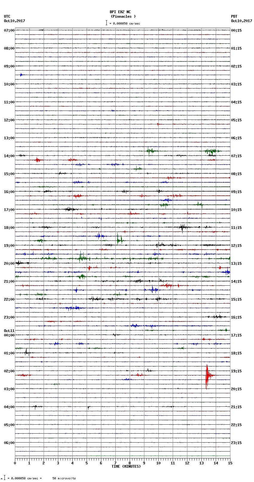 seismogram plot