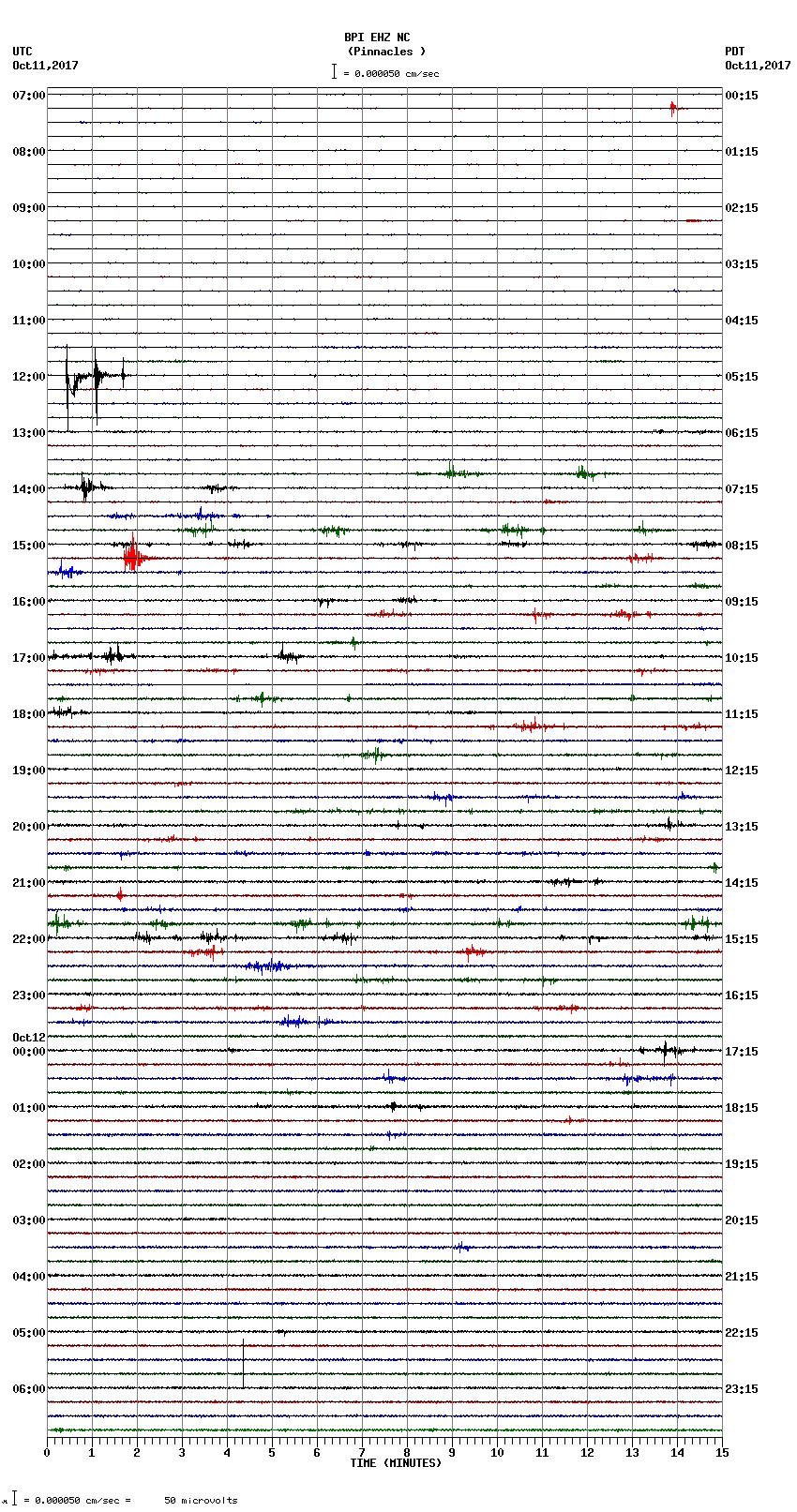 seismogram plot