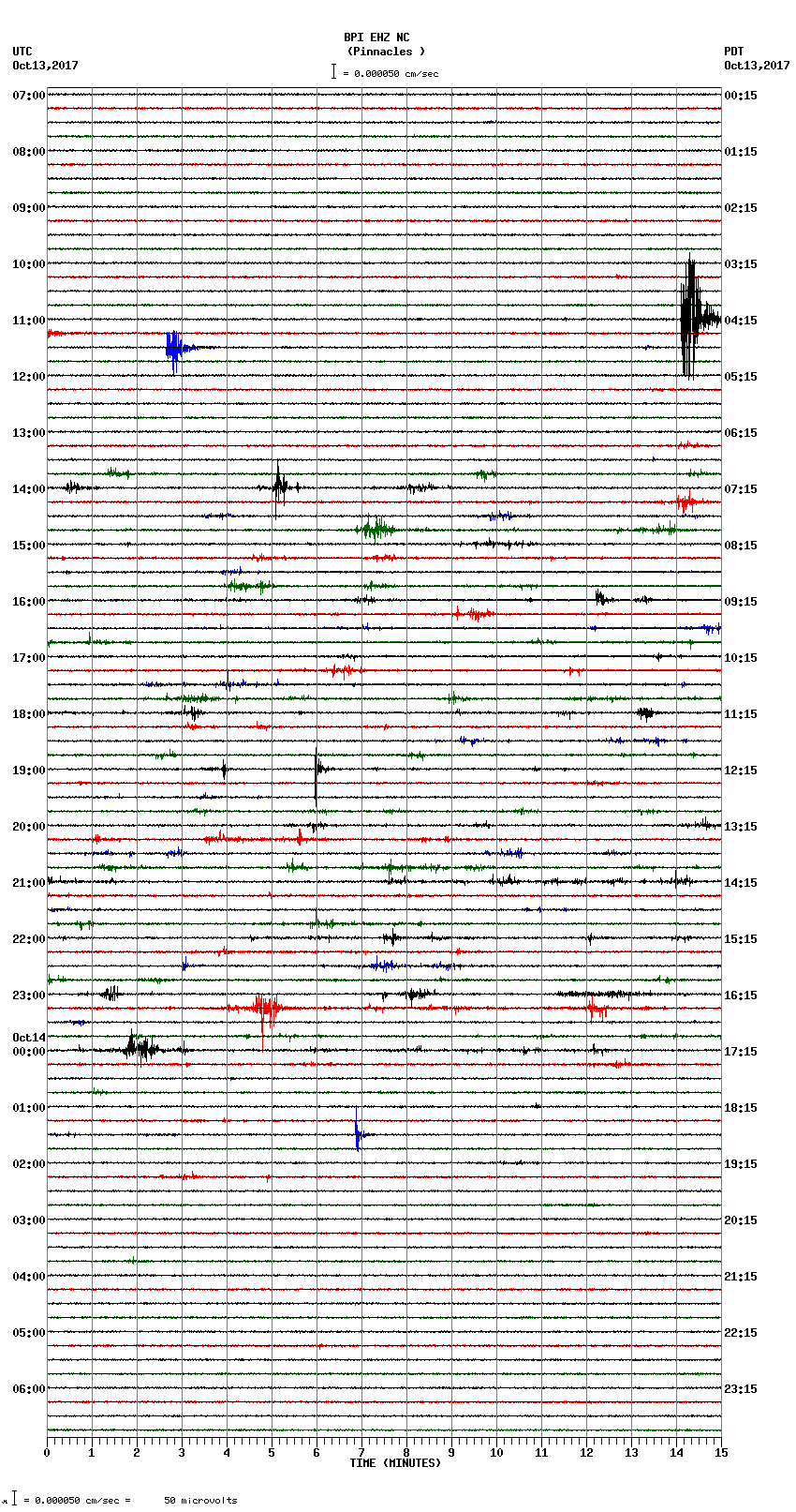 seismogram plot