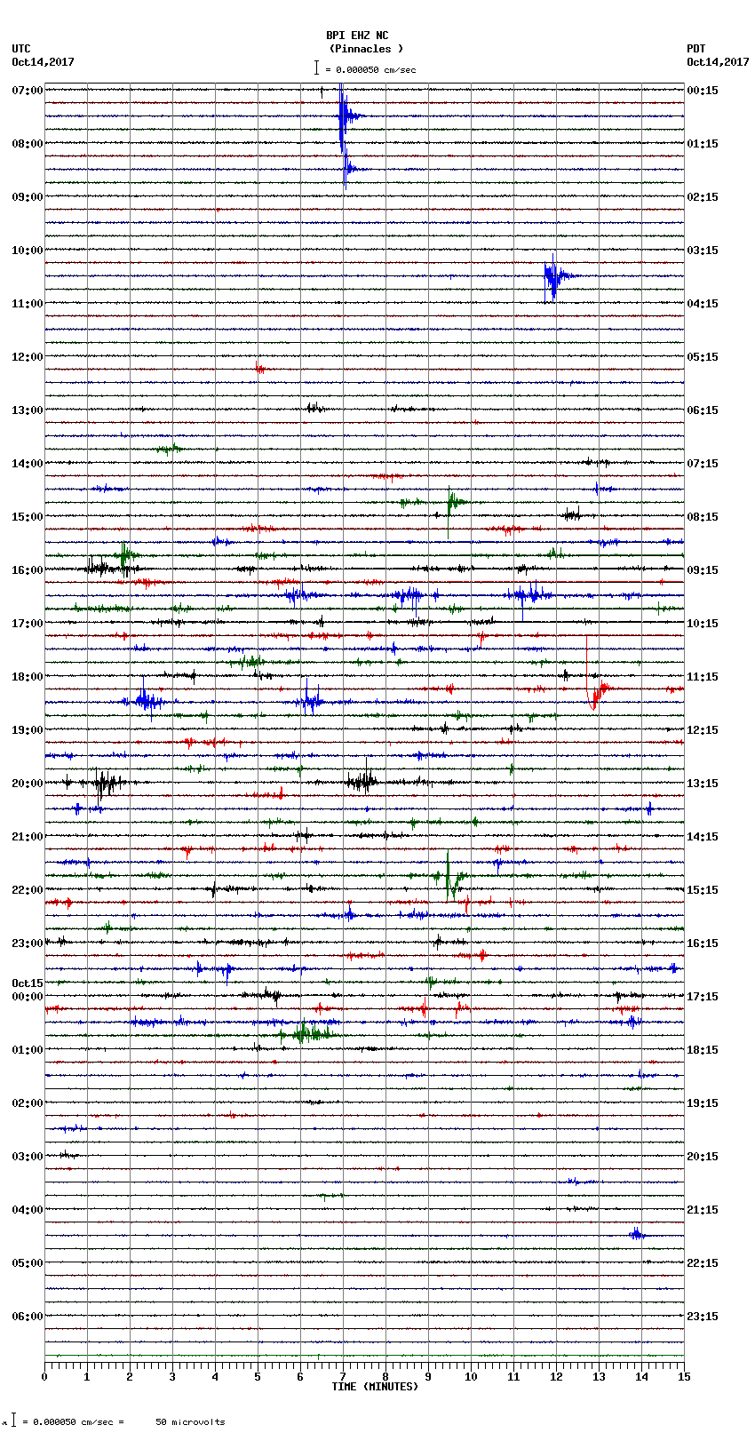 seismogram plot