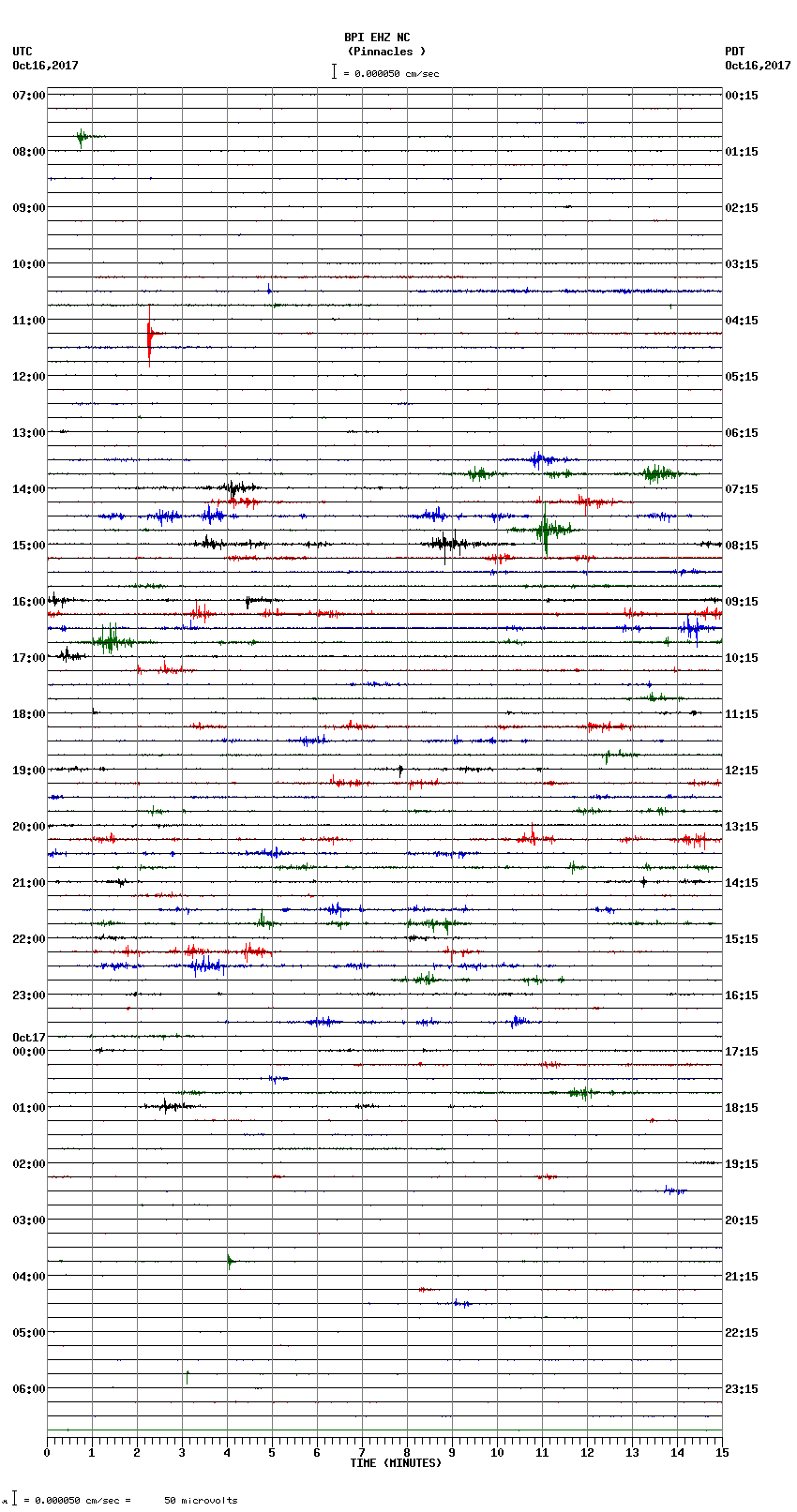 seismogram plot