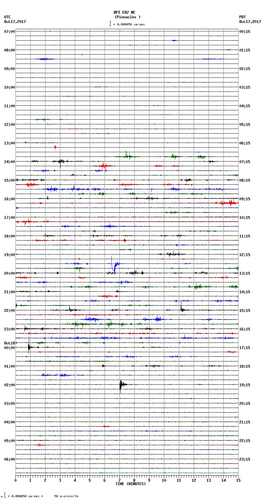 seismogram plot