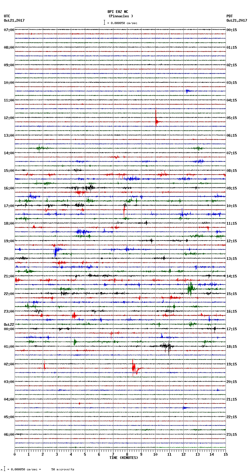 seismogram plot