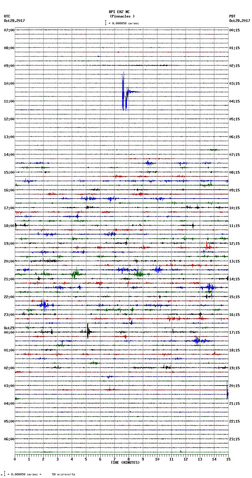 seismogram plot