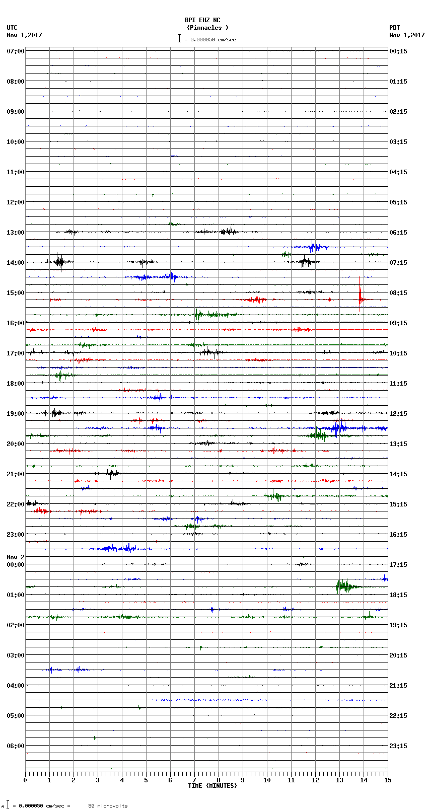 seismogram plot