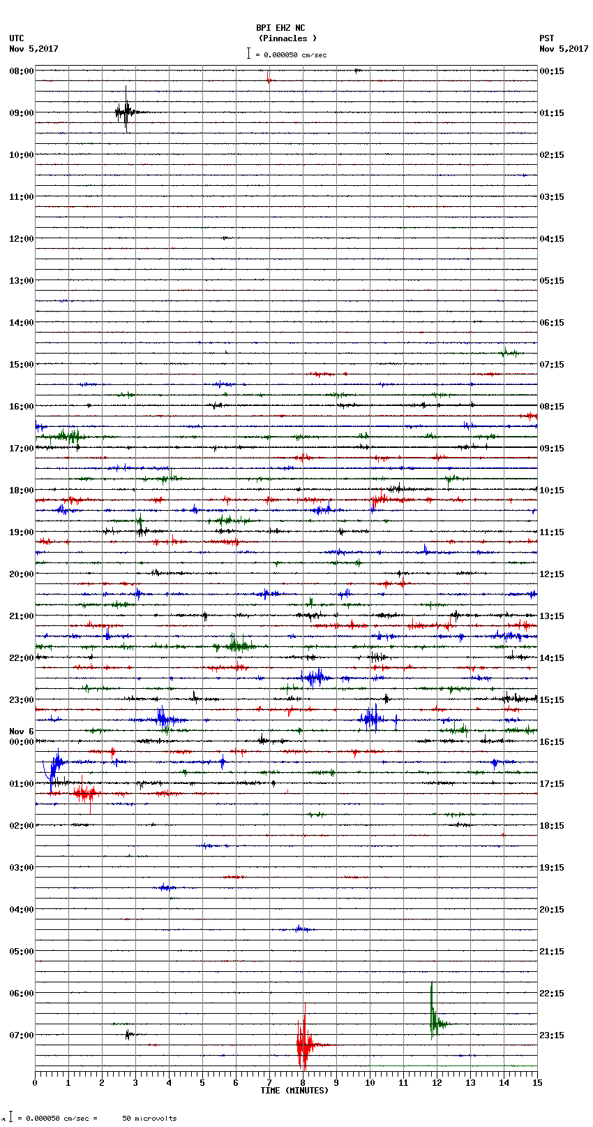 seismogram plot