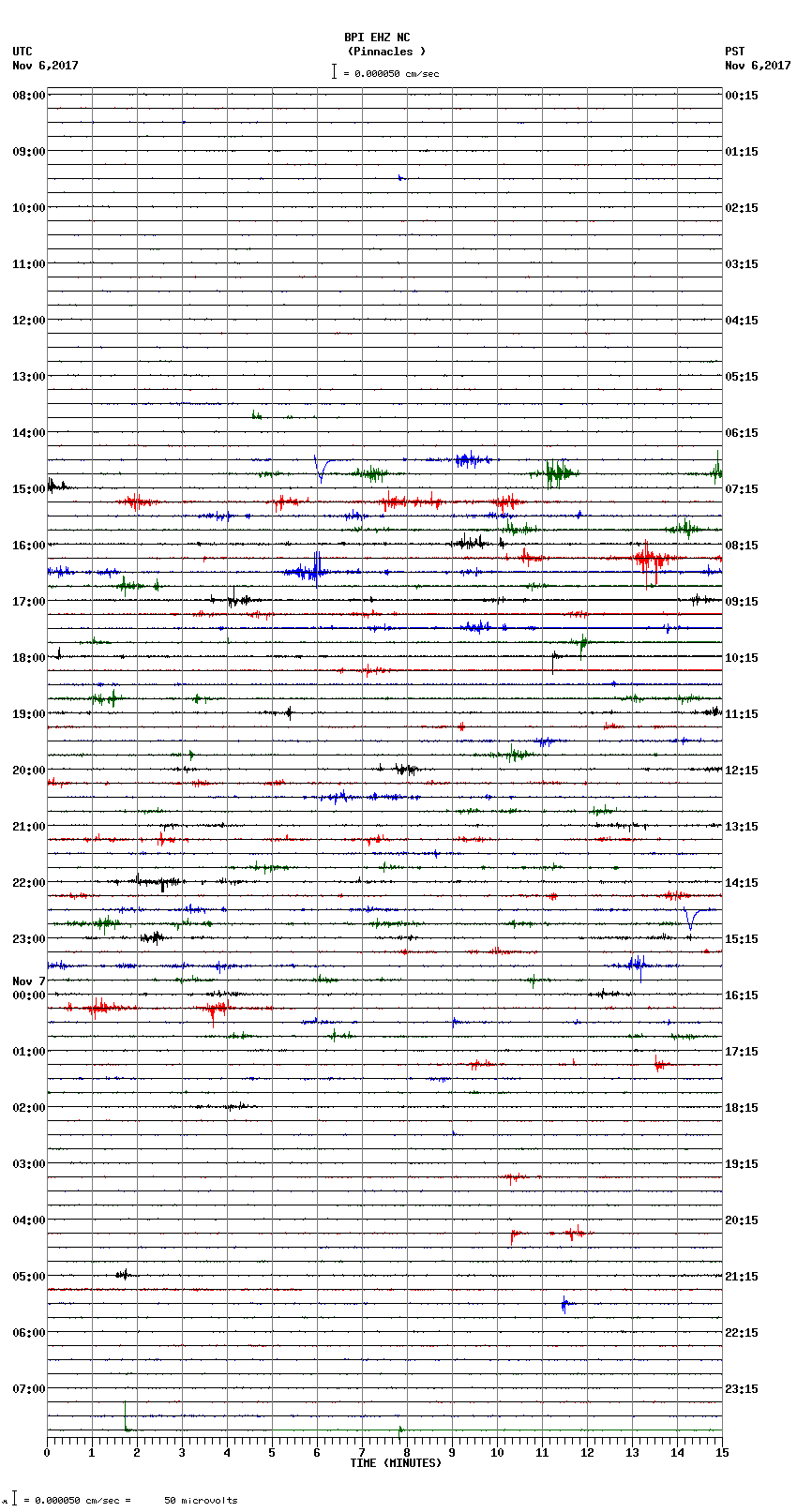 seismogram plot