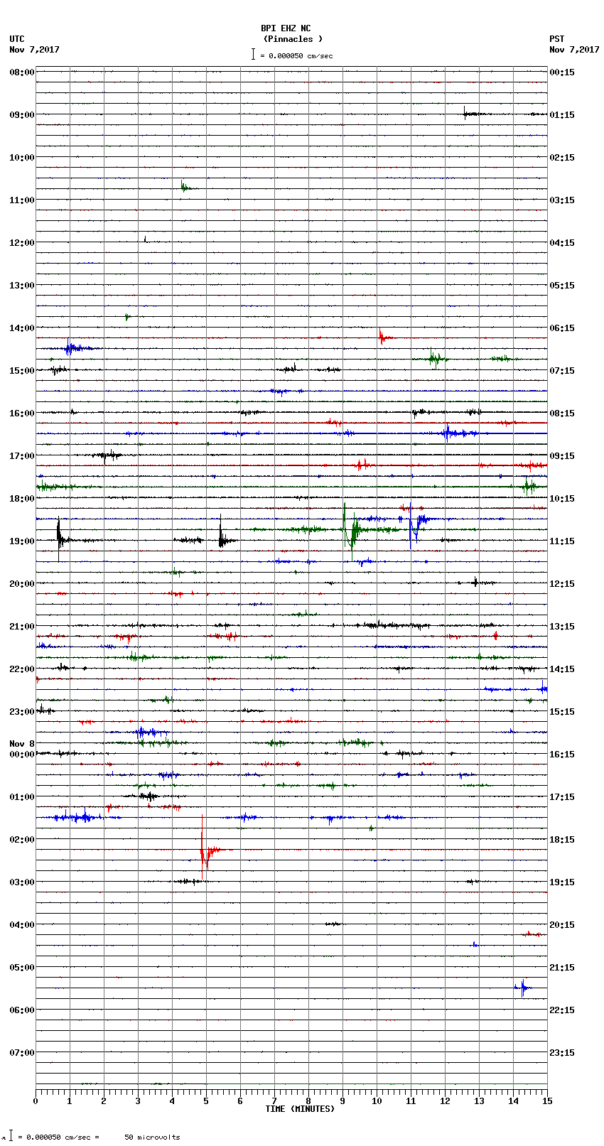 seismogram plot