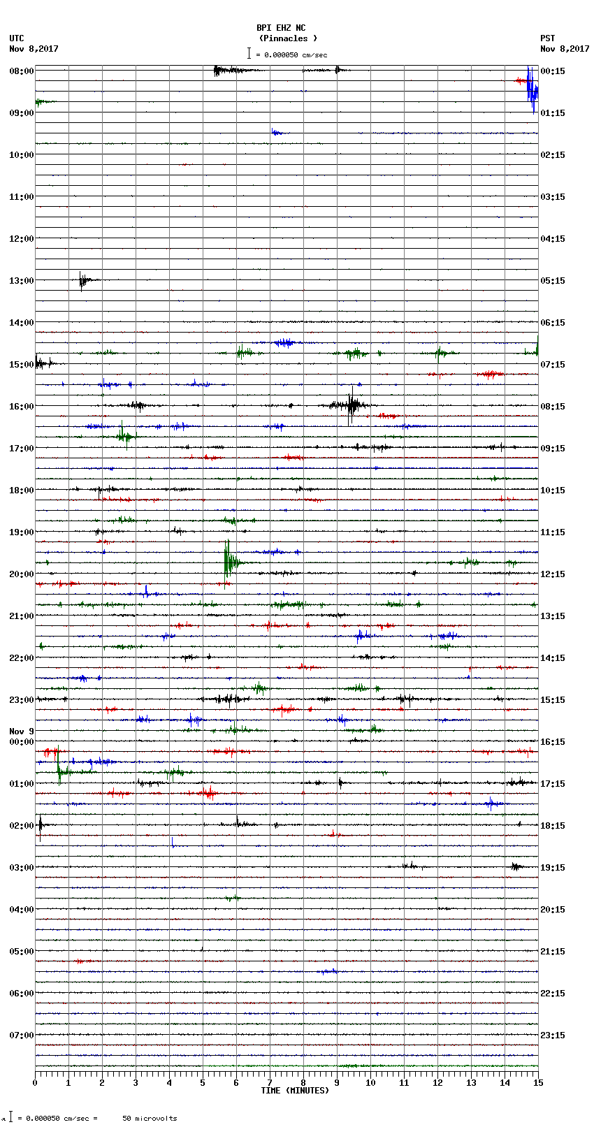 seismogram plot