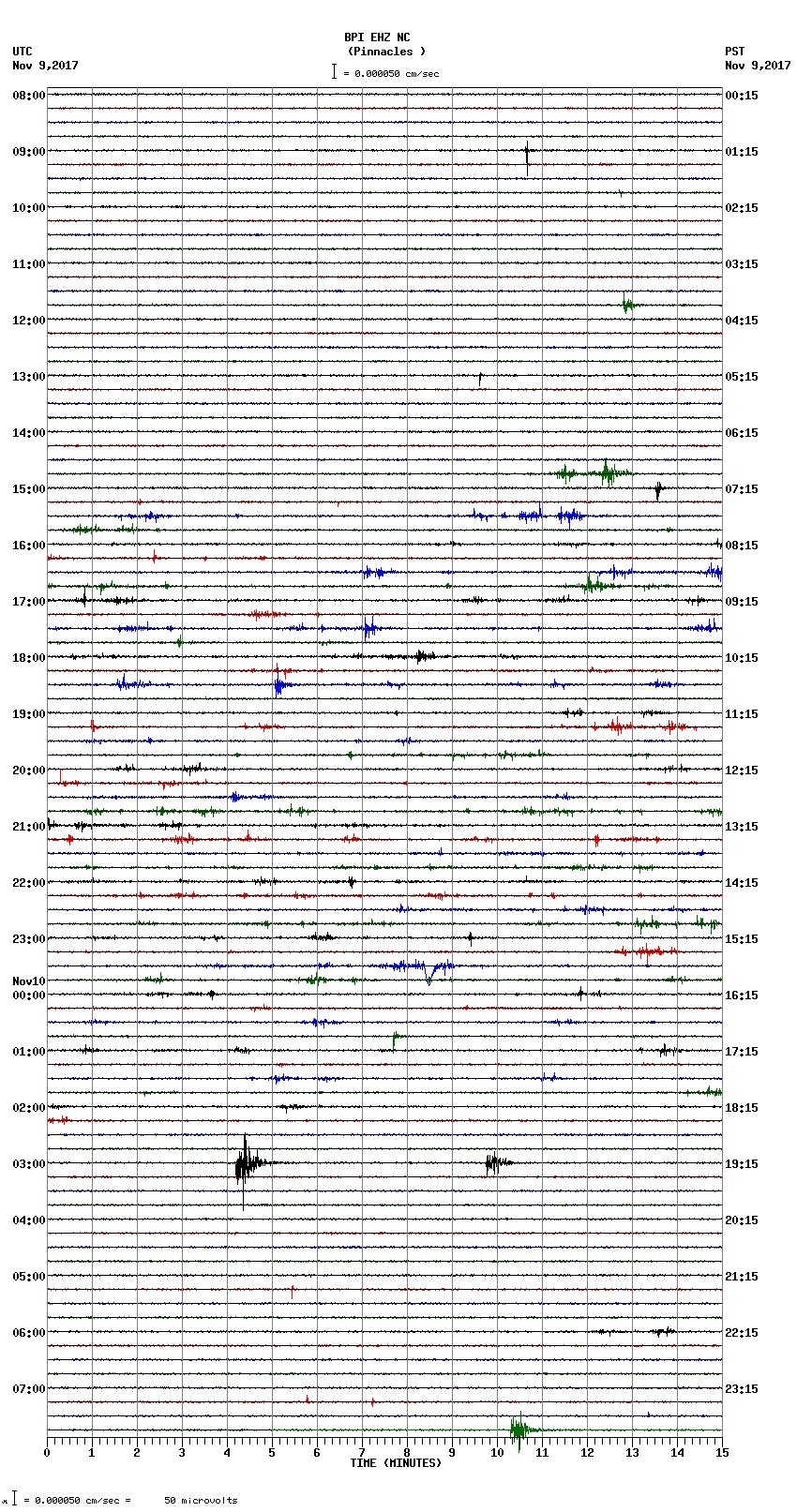 seismogram plot