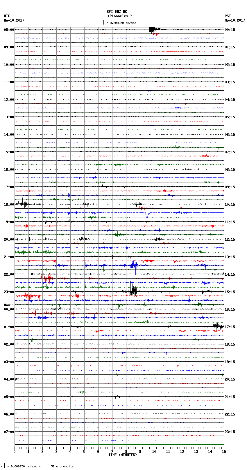 seismogram plot