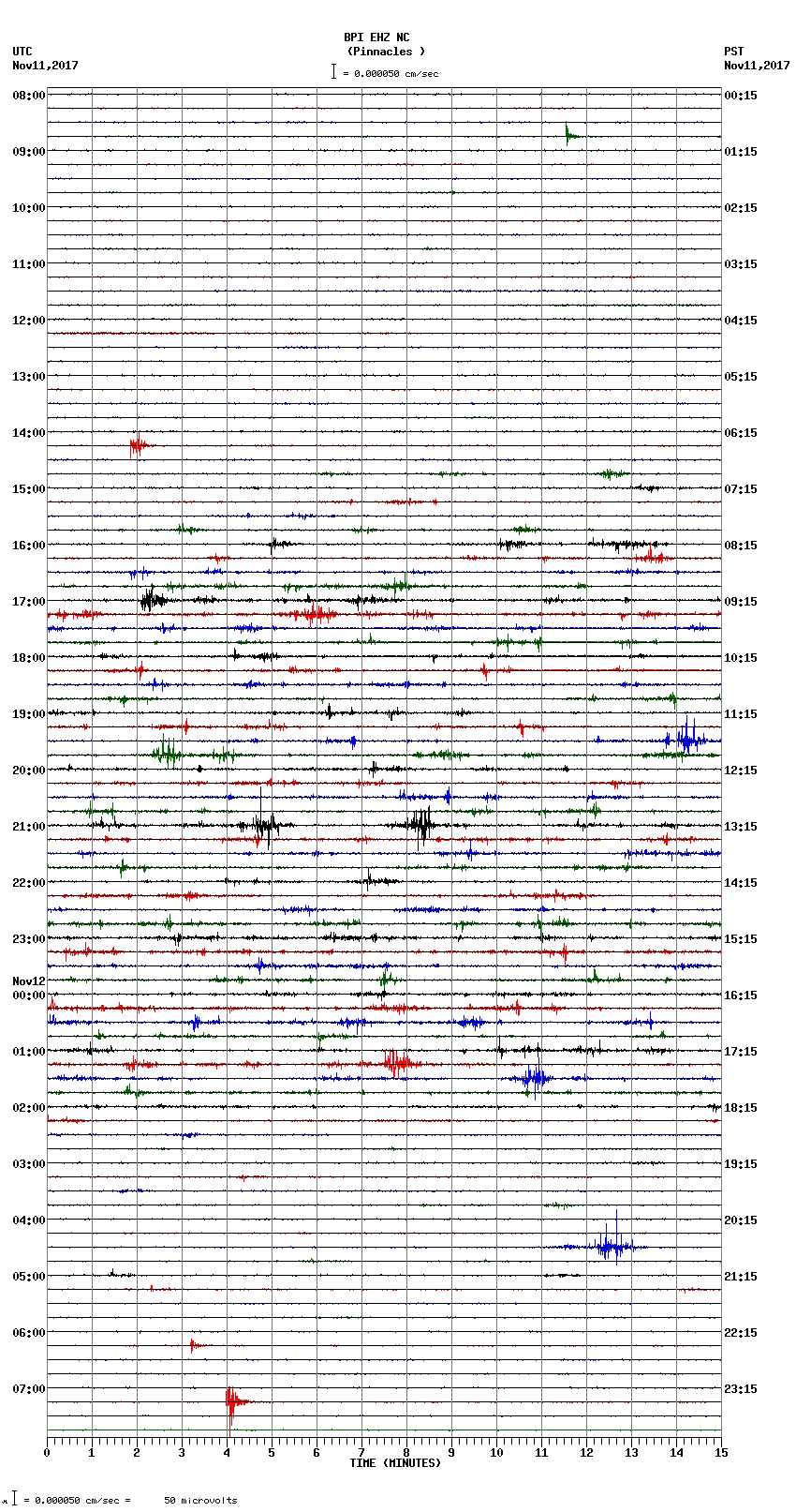 seismogram plot