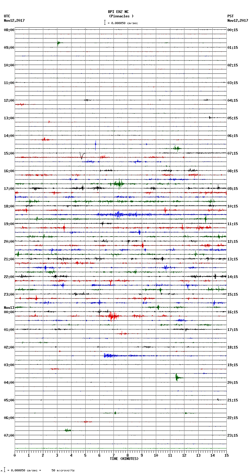 seismogram plot