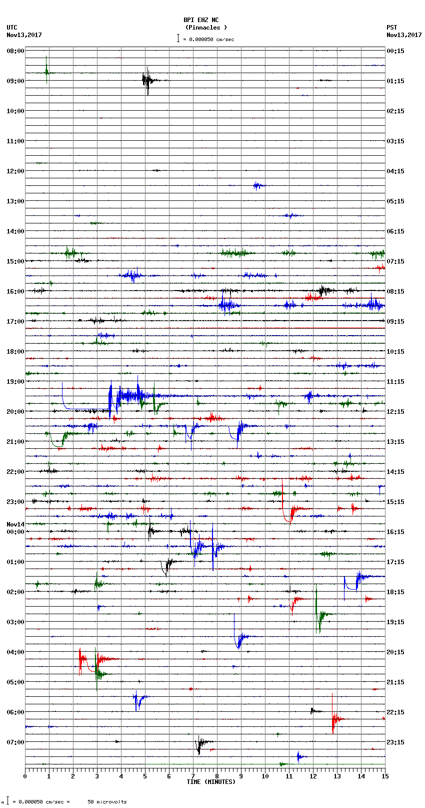 seismogram plot